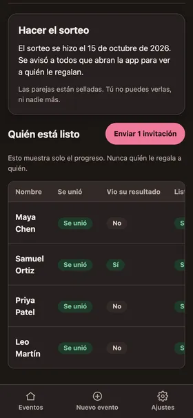 La tabla de estado de un amigo secreto para quien organiza: quién se unió y quién está listo, sin ninguna asignación.