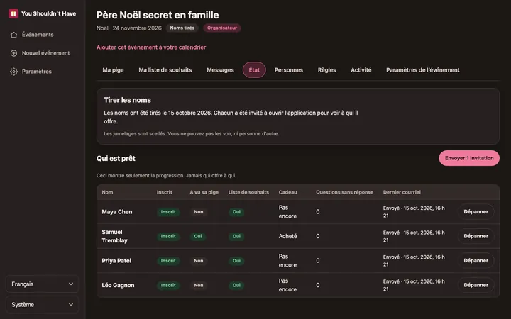 Le tableau d’état d’un Père Noël secret pour l’organisateur : qui a rejoint l’événement et qui est prêt, sans aucun jumelage.